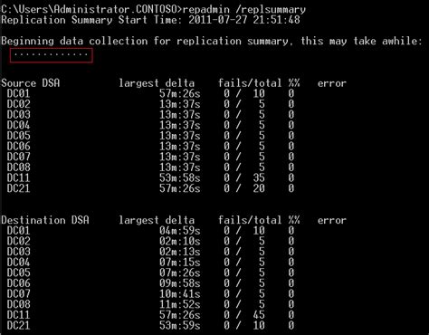 replsum|Terry L@us blog: How to read the result of repadmin。